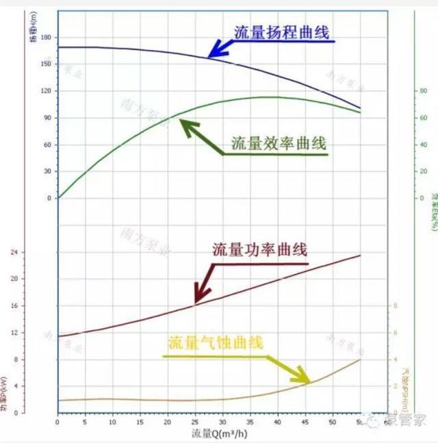 水泵特性曲线